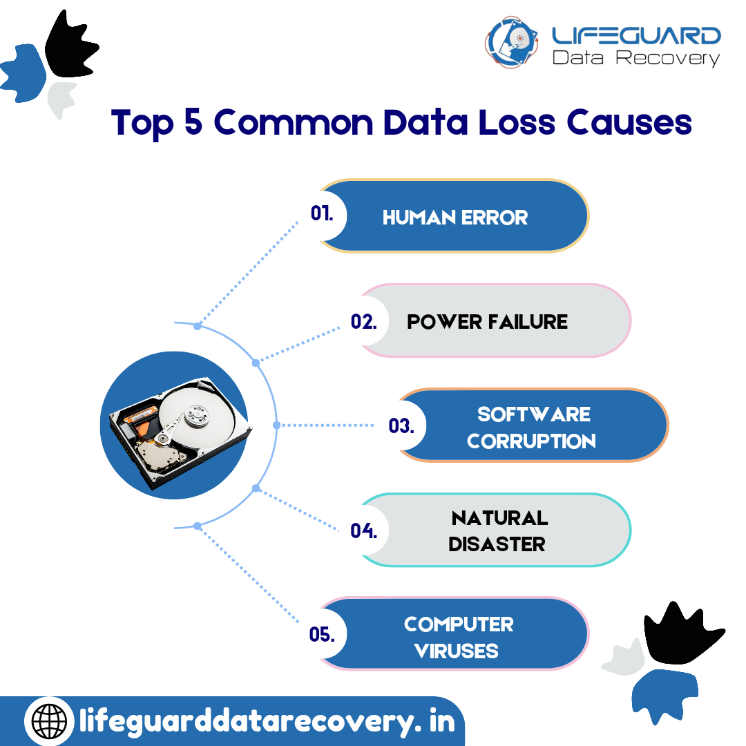 Common Data Loss Causes