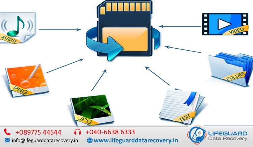 Recover deleted videos from Sd card