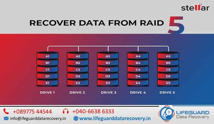 RAID 5 Data Recovery: Complete Guide